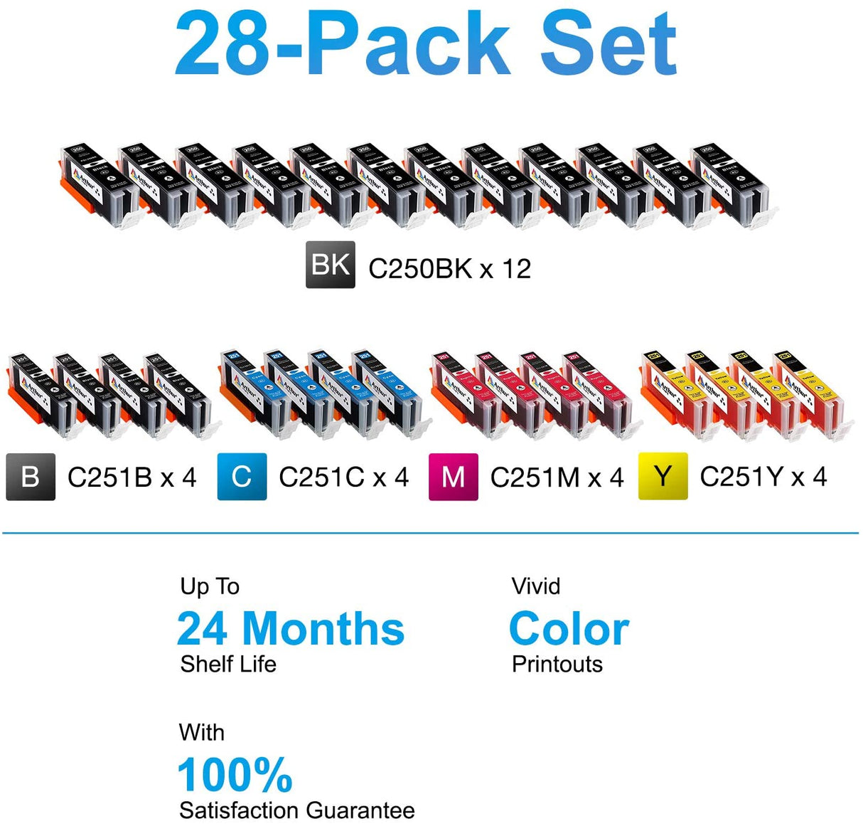 Arthur Imaging Compatible Ink Cartridge Replacement for Canon PGI-225XL CLI-226XL (12 Large Black, 4 Small Black, 4 Cyan, 4 Yellow, 4 Magenta, 28-Pack)